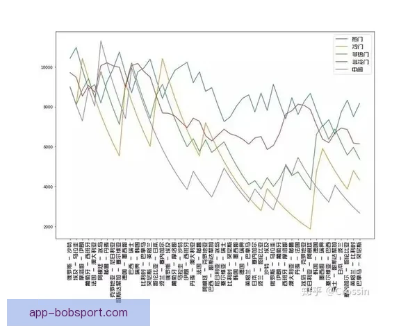 世界杯竞猜胜负技巧：提高预测准确率的实用策略与分析方法
