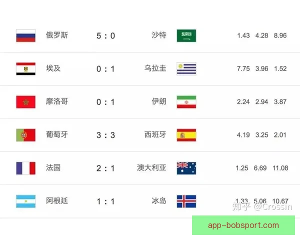 世界杯竞猜胜负技巧：提高预测准确率的实用策略与分析方法